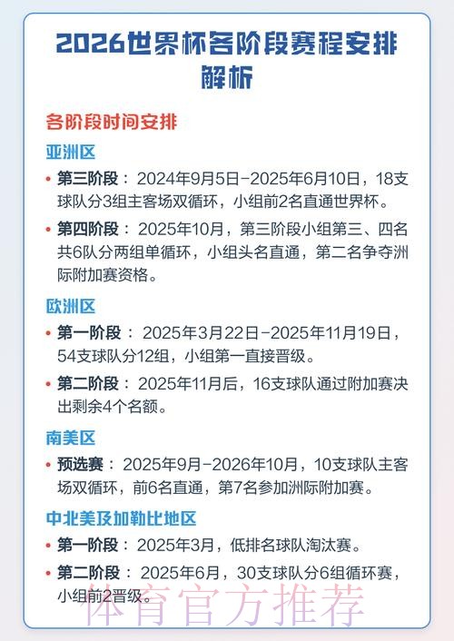 2026年世界杯赛程全图详细解析